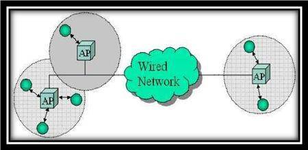 Mobile Ad hoc networks are a new paradigm of wireless network, offering unrestricted mobility without any underlying infrastructure.