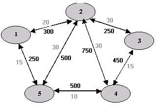 Nodal distance and Traffic in wireless integrated network sensors