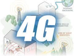 4G Wireless Technology - Krazytec